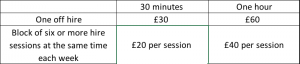 private pool hire costs in Horsham